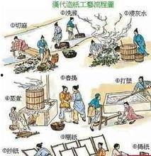 蔡伦造纸图片,千年技艺的传承与创新